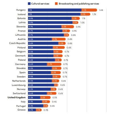 Arts Council Uncovered by Arts Councils Latest