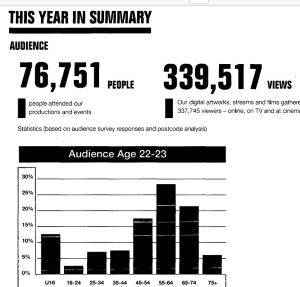 National Theatre: Comment by Reporting, Touring, Feedback 