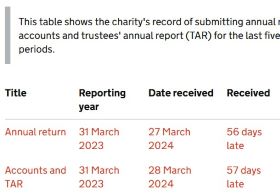 National Theatre: Comment by Six Months On Continued