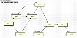 Arts Council Uncovered by The Allure of Strategy